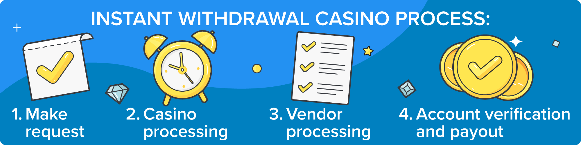 7LARO Step-by-step process to register, download, and play online casino games